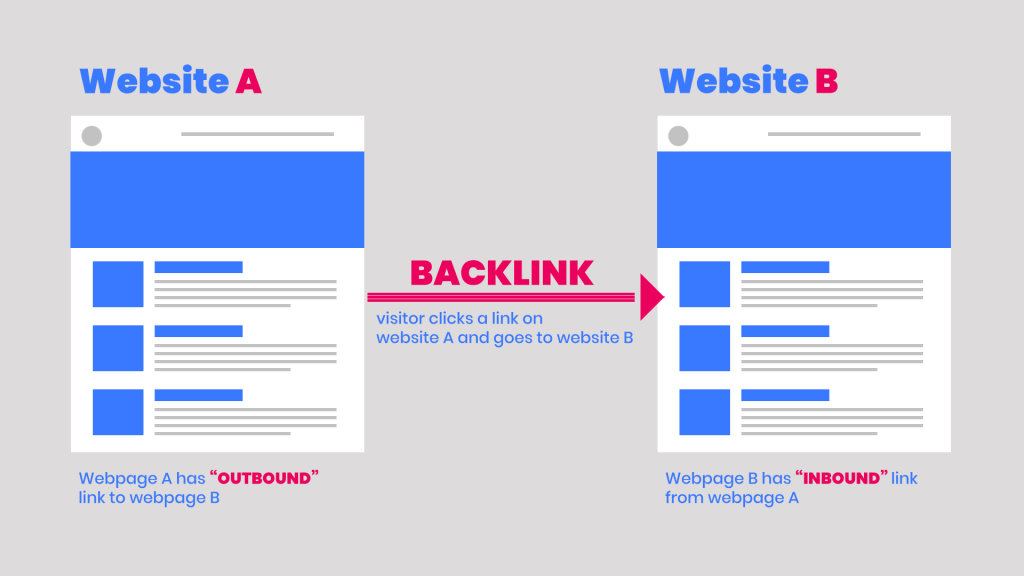 backlink